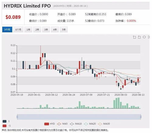 公司新闻及异动股追踪 澳洲股市投资者风格各异 老手钟爱蓝筹股新手喜欢小盘科技