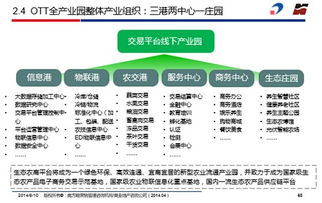 互联网思维下的生态农产品b2b平台模式 南方略助力清华同方进军农业领域