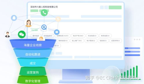 如何利用crm系统来加速客户成交,提升销售业绩