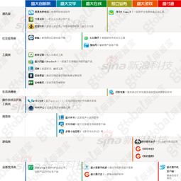 移动电商阿里巴巴 云计算手机系统平台